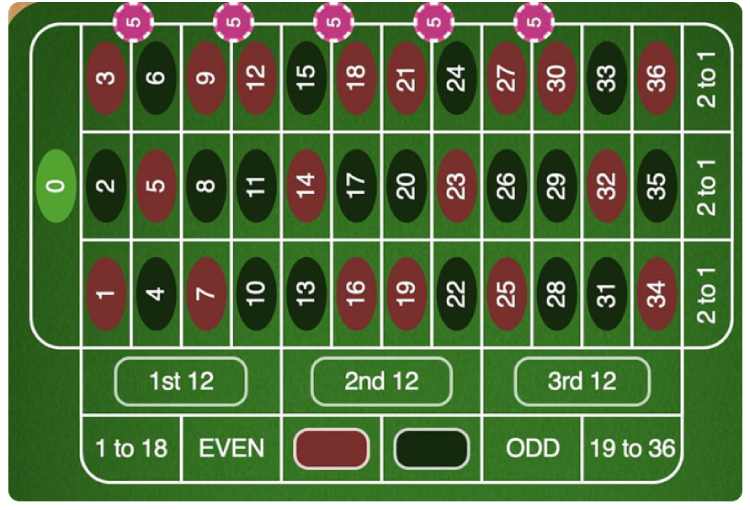 Bàn cược Roulette